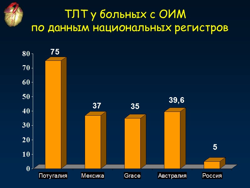 ТЛТ у больных с ОИМ         